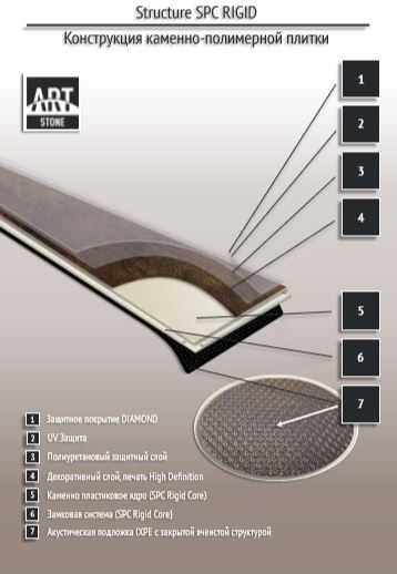 Замковая ПВХ плитка "Art Tile" Ясень Аскольд (1200*183*6 мм) — купить в Северодвинске